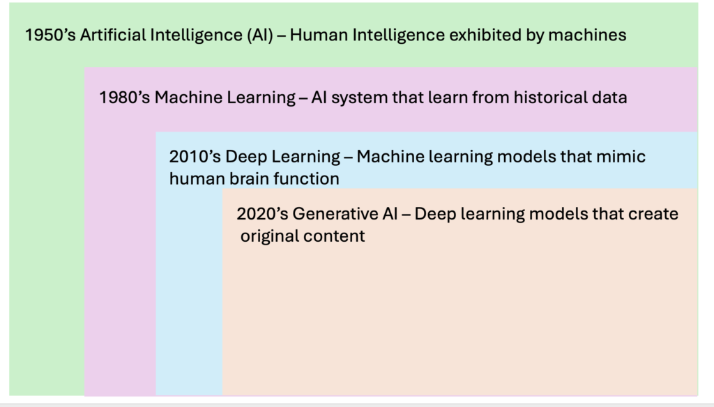 ما هو الذكاء الاصطناعي (AI)؟